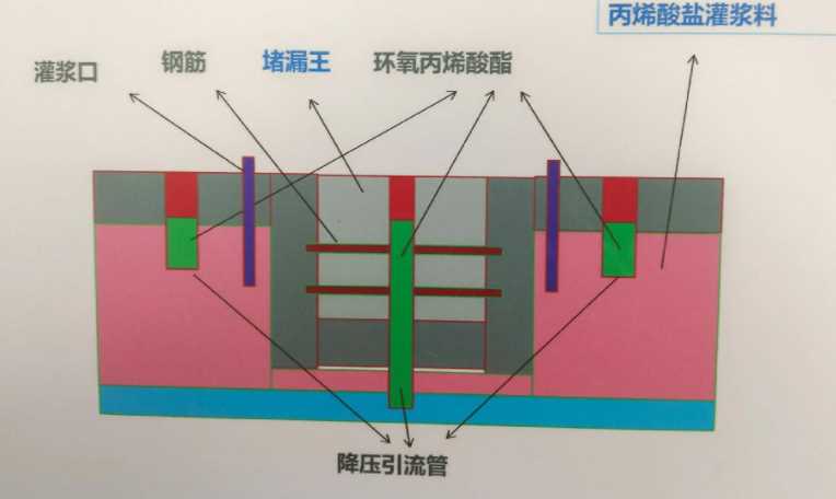 苏州防水堵漏工程设计
