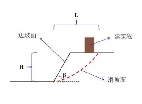 苏州边坡工程设计